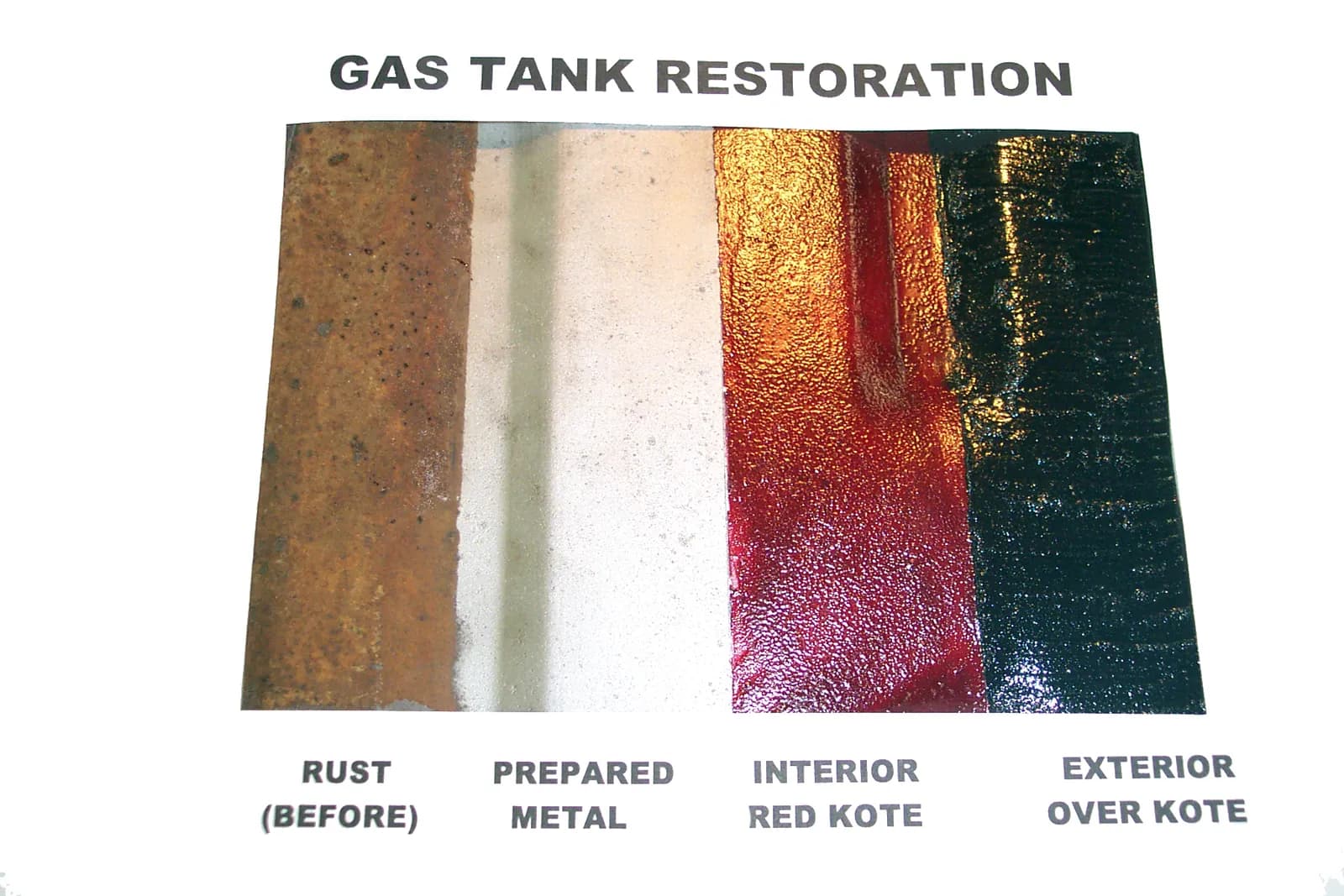 The four stages of fuel tank restoration, from rusty metal to fully coated