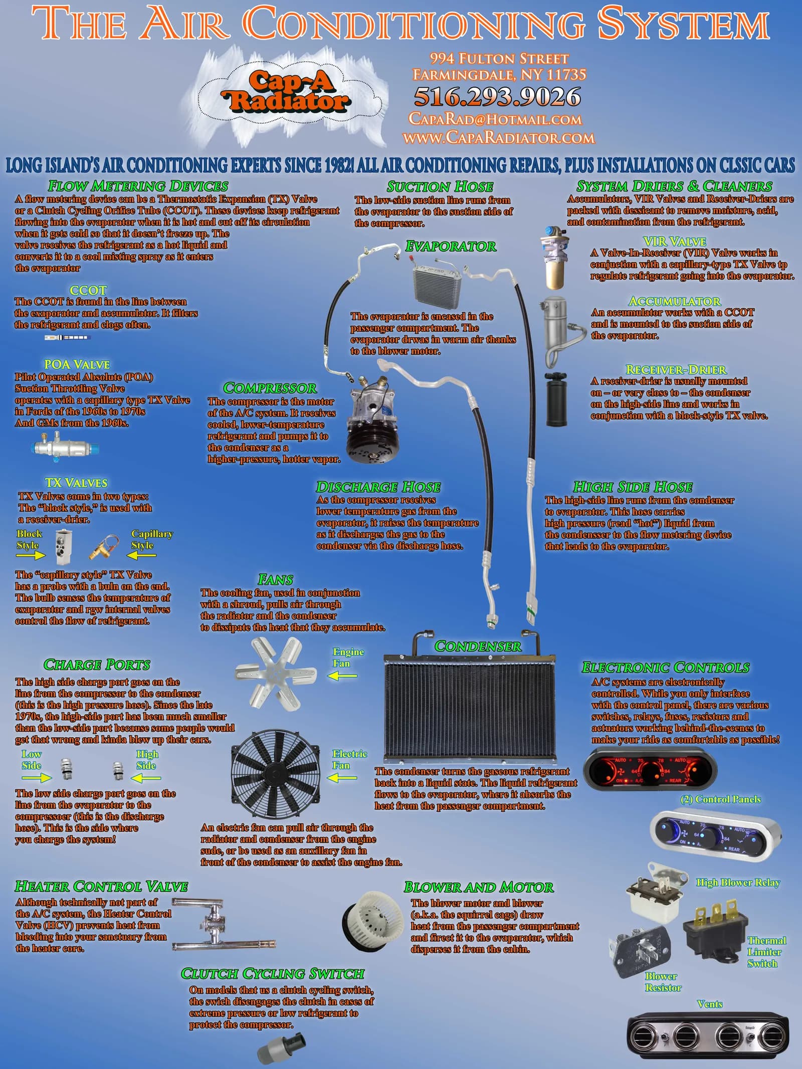 Air conditioning system detail